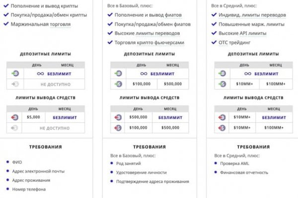 Kraken darknet onion 3dark link com