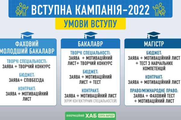 Кракен даркнет рабочая